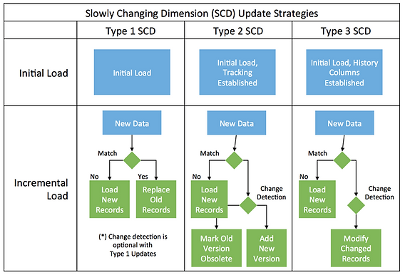 Operational Dashboard Design: Optimizing Refresh Rates and Latency for Real-Time Monitoring